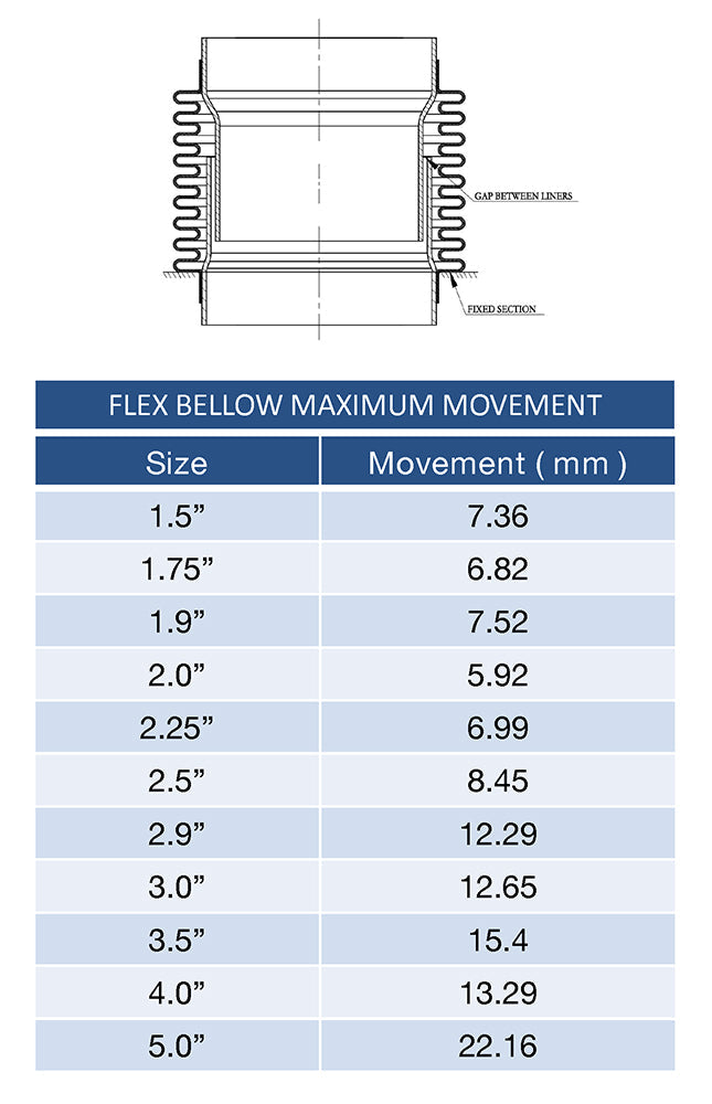 1.500" Flex Bellow (with Inner Liner) x 2.500" Overall Length - 304 Stainless Ace Race Parts