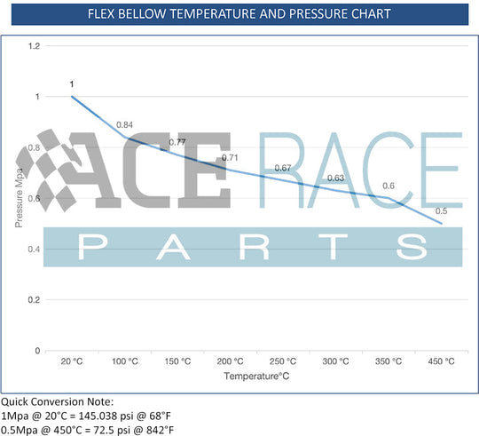 2.500" Flex Bellow (with Inner Liner) x 3.000" Overall Length - 304 Stainless Ace Race Parts