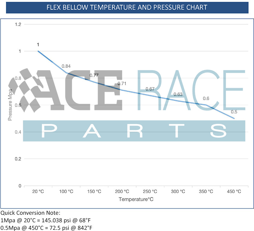 1.500" Flex Bellow (with Inner Liner) x 2.500" Overall Length - 304 Stainless Ace Race Parts