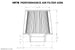 HPS Air Filter 2.75" ID, 7" Element Length, 8" Overall Length, HPS-4336 FR SPORT