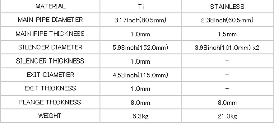 Tomei Expreme Ti Full Titanium Muffler Kit Infiniti G35 Coupe FR SPORT