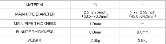 Tomei Expreme Ti Full Titanium Y-Shape Mid Pipe Kit Infiniti fits Q50 Q60 400Z TB6110-NS21A FR SPORT