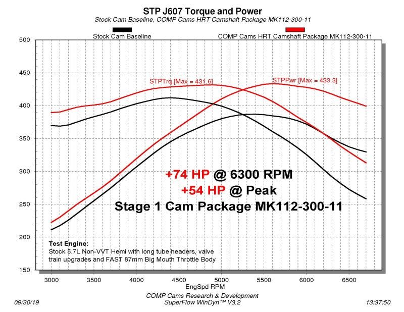 COMP Cams Stage 1 NSR Camshaft 03-08 Chrysler / Dodge / Jeep 5.7L Hemi Engines - DFW Speed Syndicate