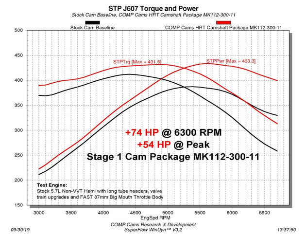 COMP Cams Stage 1 NSR Camshaft 03-08 Chrysler / Dodge / Jeep 5.7L Hemi Engines - DFW Speed Syndicate
