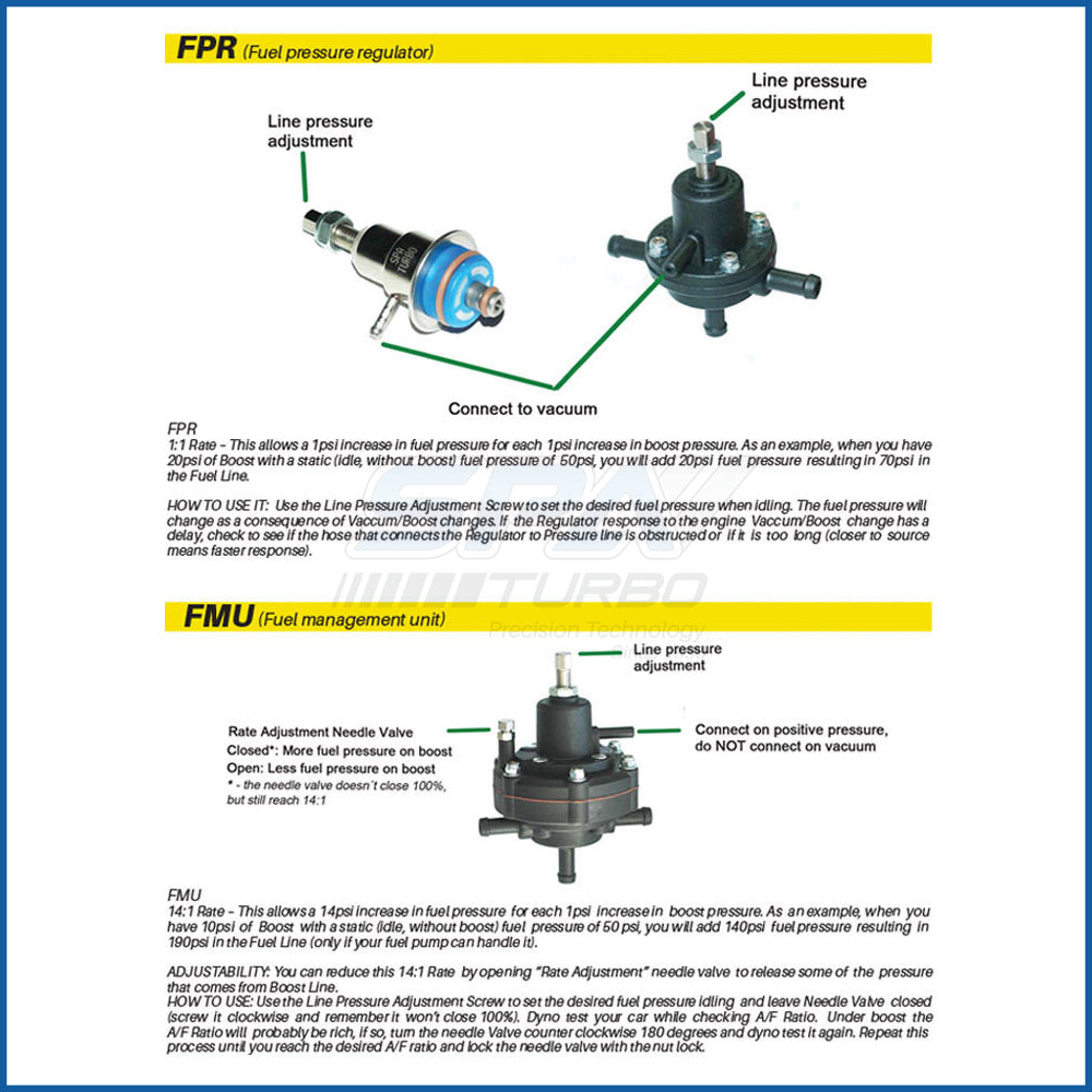 BMW E30-E28-E23 / Porsche 924-944 / Volvo in rail fuel pressure regulator FPR SPA TURBO USA