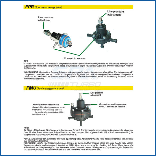 BMW E30-E28-E23 / Porsche 924-944 / Volvo in rail fuel pressure regulator FPR SPA TURBO USA
