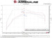 aFe 15-20 VW GTI Charge Pipe Kit - DFW Speed Syndicate