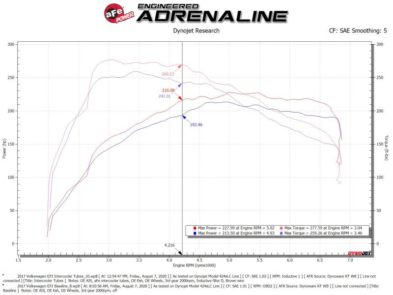 aFe 15-20 VW GTI Charge Pipe Kit - DFW Speed Syndicate