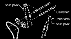 Tomei Solid Pivot Set SR20DET (Previous Part Number 163003) FR SPORT
