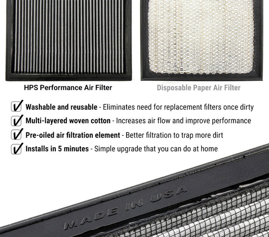 HPS Drop-In Air Filter 2022-2023 Honda Civic 1.5L Turbo, HPS-457460 FR SPORT