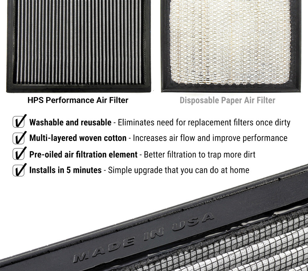 HPS Drop-In Air Filter 2023 Acura Integra 1.5L Turbo, HPS-457460 FR SPORT