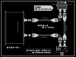 Tomei Oil Block N2 Type SR20DE(T) (R)ps13/s14/s15 FR SPORT